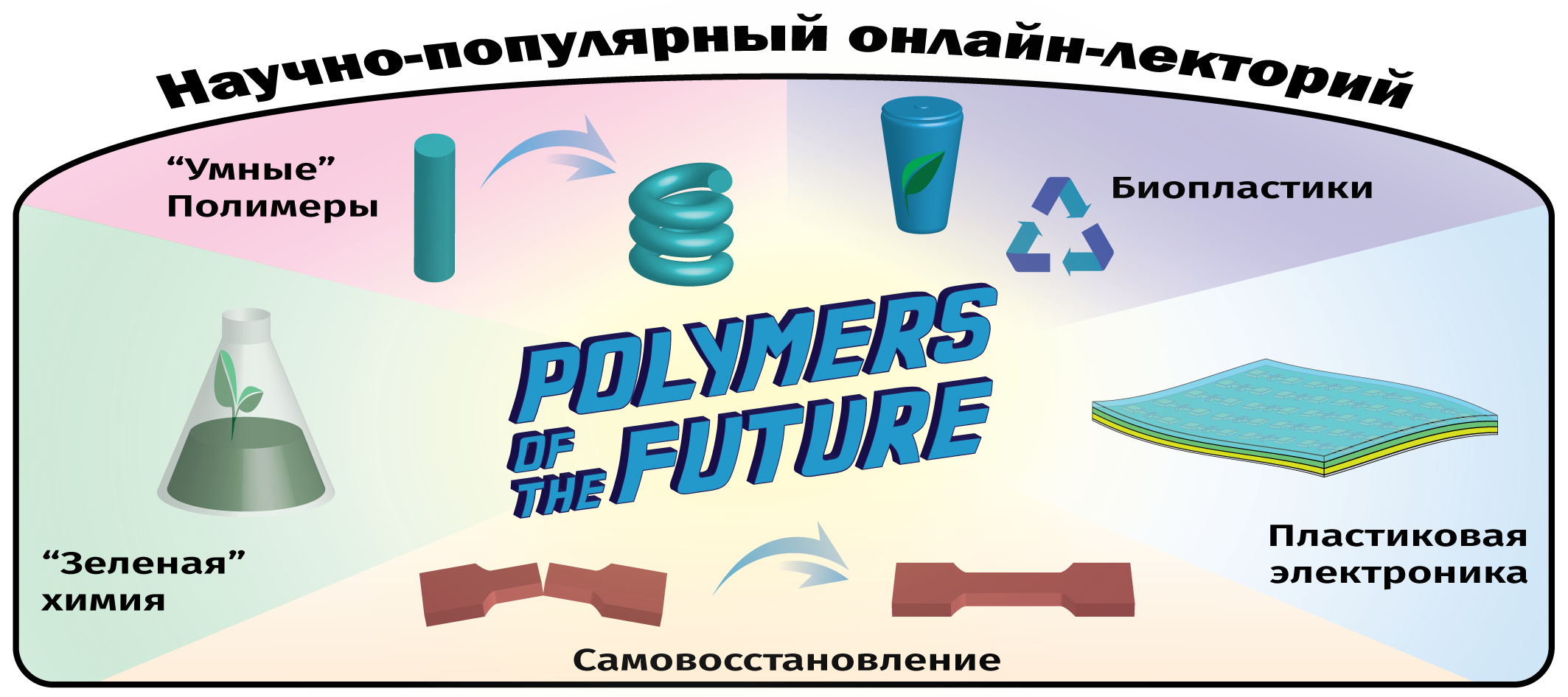 Future Polymers Banner