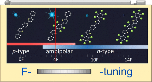 Fluorinated Thiophene-Phenylene Co-Oligomers for Optoelectronic Devices